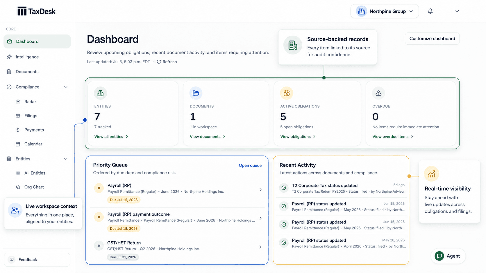 TaxDesk dashboard showing entities, documents, active obligations, and a priority queue.