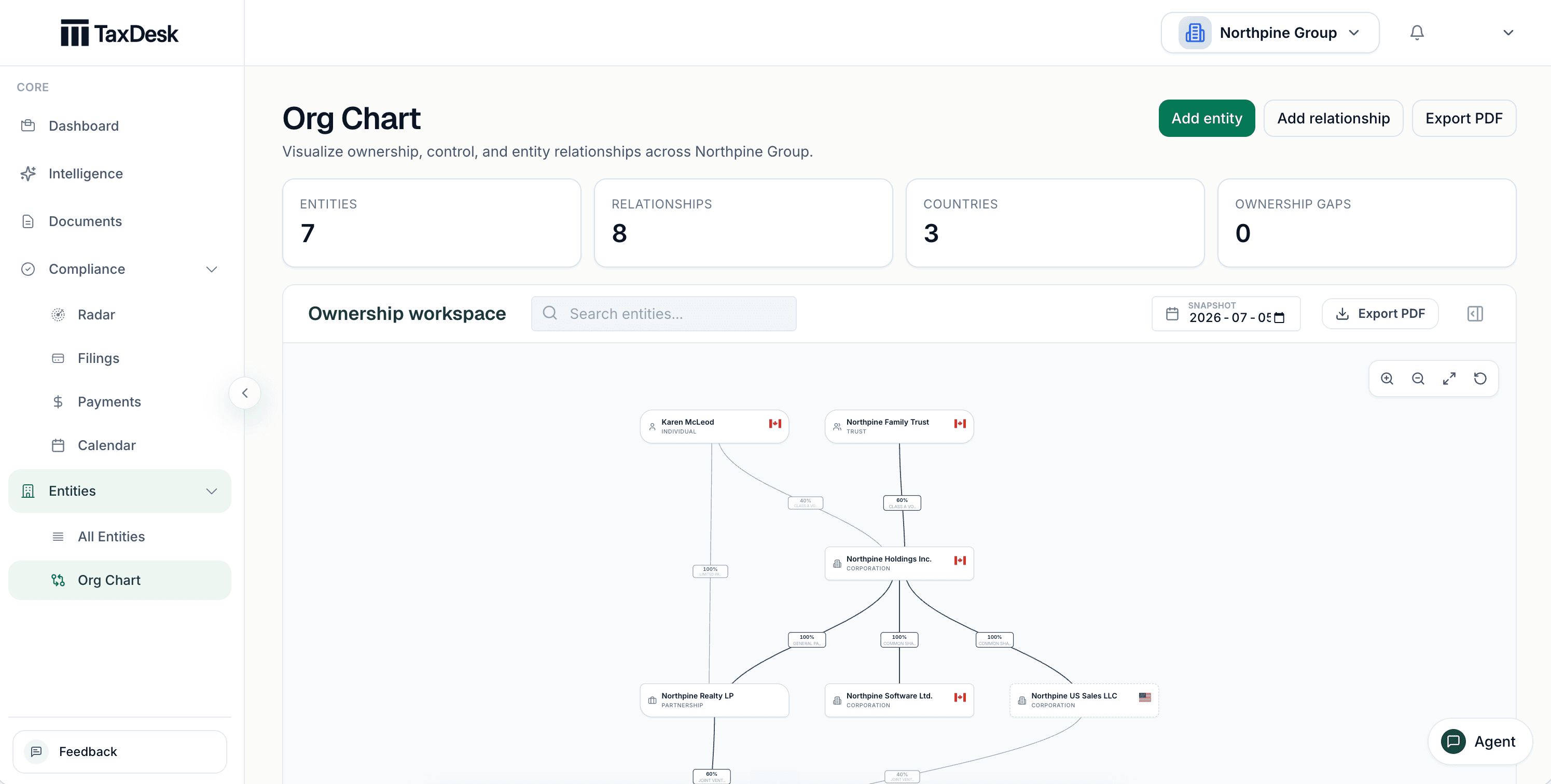 TaxDesk organizational chart showing ownership relationships across a corporate group.