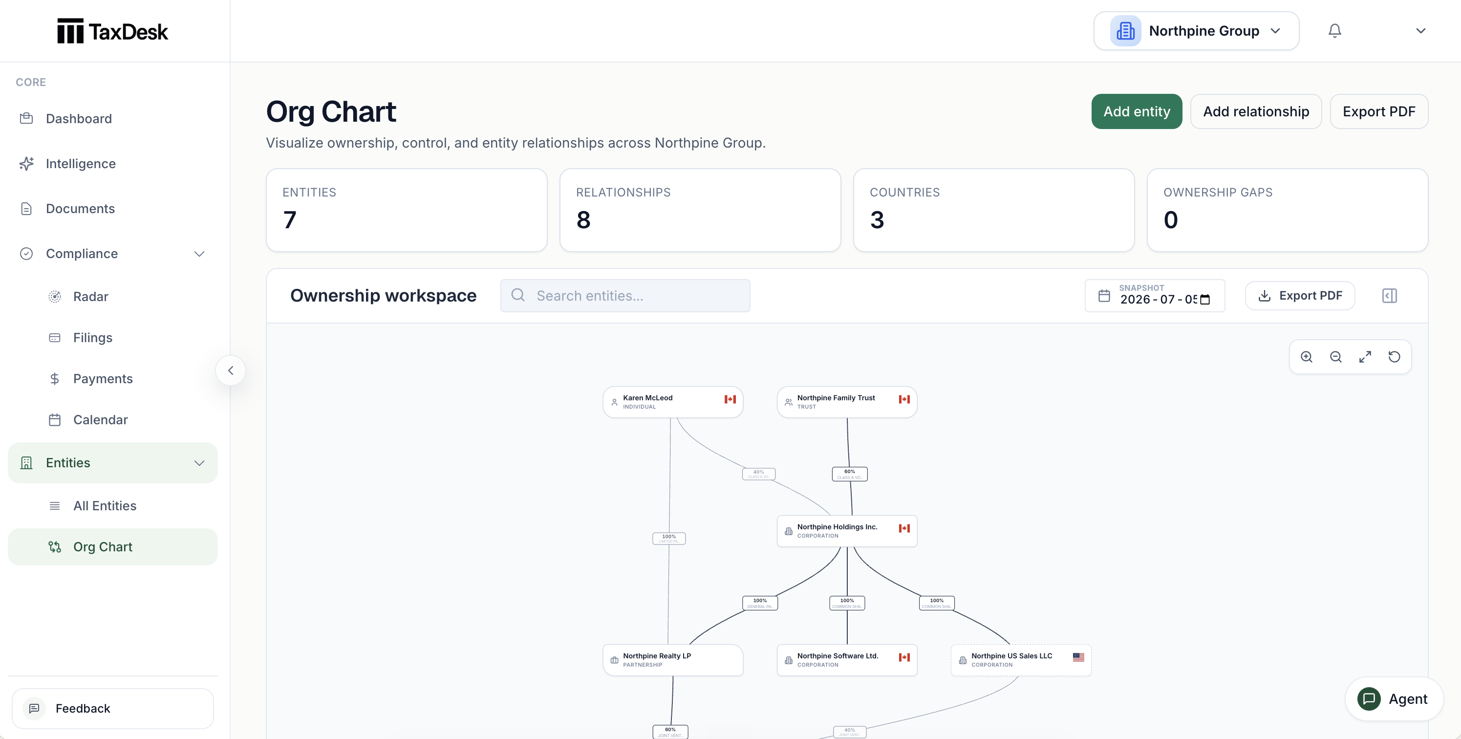 TaxDesk ownership chart for a Canadian corporate group.