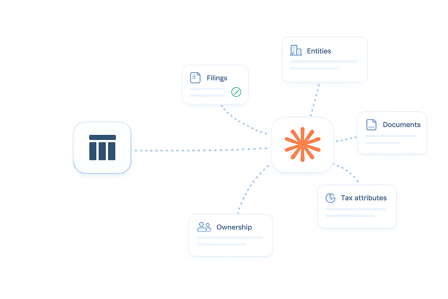Diagram showing TaxDesk data connected to Claude through entities, filings, documents, ownership, and tax attributes.